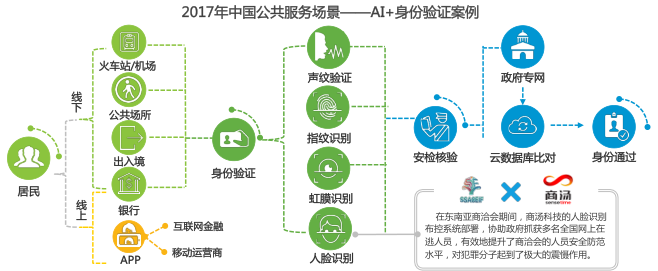 金準人工智能《中國人工智能城市展望研究報告》 人工智能公共服務平臺技術咨詢服務
