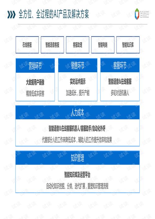 AICP智能客服解決方案 構(gòu)建高效人工智能公共服務(wù)平臺技術(shù)咨詢服務(wù)
